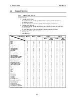 Preview for 32 page of Mitsubishi Electric A1SJ71PB96F User Manual