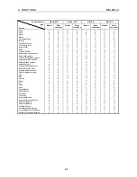 Preview for 33 page of Mitsubishi Electric A1SJ71PB96F User Manual