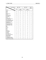 Preview for 34 page of Mitsubishi Electric A1SJ71PB96F User Manual