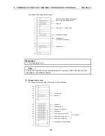 Preview for 69 page of Mitsubishi Electric A1SJ71PB96F User Manual