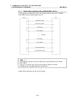 Preview for 96 page of Mitsubishi Electric A1SJ71PB96F User Manual