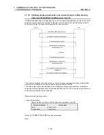 Preview for 102 page of Mitsubishi Electric A1SJ71PB96F User Manual