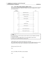 Preview for 118 page of Mitsubishi Electric A1SJ71PB96F User Manual