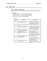 Preview for 125 page of Mitsubishi Electric A1SJ71PB96F User Manual