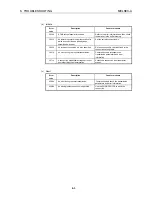 Preview for 126 page of Mitsubishi Electric A1SJ71PB96F User Manual