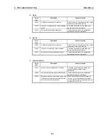 Preview for 127 page of Mitsubishi Electric A1SJ71PB96F User Manual