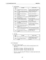 Preview for 130 page of Mitsubishi Electric A1SJ71PB96F User Manual