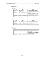 Preview for 133 page of Mitsubishi Electric A1SJ71PB96F User Manual