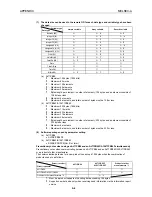 Preview for 137 page of Mitsubishi Electric A1SJ71PB96F User Manual