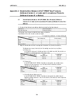 Preview for 138 page of Mitsubishi Electric A1SJ71PB96F User Manual