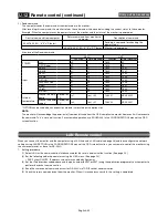 Preview for 48 page of Mitsubishi Electric A2129 User Manual