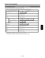 Preview for 261 page of Mitsubishi Electric A2129 User Manual