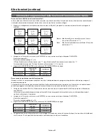 Preview for 328 page of Mitsubishi Electric A2129 User Manual