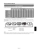 Preview for 329 page of Mitsubishi Electric A2129 User Manual