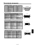 Preview for 399 page of Mitsubishi Electric A2129 User Manual