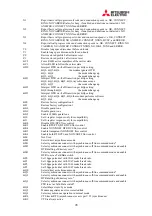 Preview for 32 page of Mitsubishi Electric A2S-MODEM User Handbook Manual