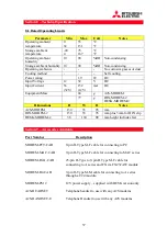 Preview for 41 page of Mitsubishi Electric A2S-MODEM User Handbook Manual