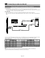 Preview for 21 page of Mitsubishi Electric A3112 User Manual