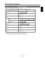 Preview for 60 page of Mitsubishi Electric A3112 User Manual