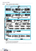 Preview for 51 page of Mitsubishi Electric A800-GN Manual