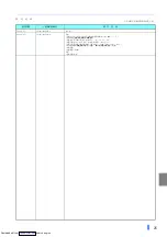 Preview for 108 page of Mitsubishi Electric A800-GN Manual