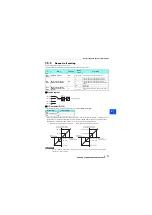 Preview for 72 page of Mitsubishi Electric A800 Plus Series Function Manual