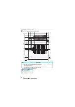 Preview for 81 page of Mitsubishi Electric A800 Plus Series Function Manual