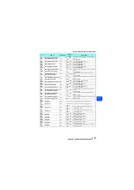 Preview for 88 page of Mitsubishi Electric A800 Plus Series Function Manual