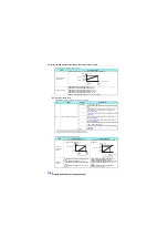 Preview for 115 page of Mitsubishi Electric A800 Plus Series Function Manual