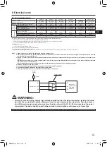 Preview for 15 page of Mitsubishi Electric AA Series Installation Manual