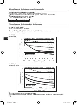 Preview for 94 page of Mitsubishi Electric AA Series Installation Manual