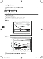 Preview for 142 page of Mitsubishi Electric AA Series Installation Manual