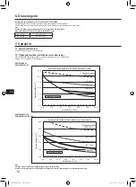 Preview for 158 page of Mitsubishi Electric AA Series Installation Manual