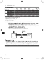 Preview for 192 page of Mitsubishi Electric AA Series Installation Manual