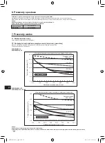 Preview for 222 page of Mitsubishi Electric AA Series Installation Manual