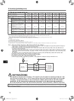 Preview for 224 page of Mitsubishi Electric AA Series Installation Manual