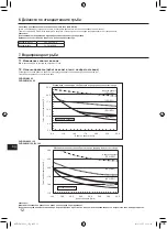 Preview for 238 page of Mitsubishi Electric AA Series Installation Manual