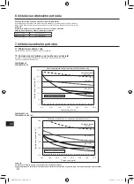 Preview for 254 page of Mitsubishi Electric AA Series Installation Manual