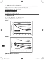 Preview for 302 page of Mitsubishi Electric AA Series Installation Manual