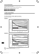 Preview for 318 page of Mitsubishi Electric AA Series Installation Manual