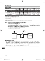 Preview for 320 page of Mitsubishi Electric AA Series Installation Manual