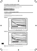 Preview for 350 page of Mitsubishi Electric AA Series Installation Manual