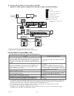 Предварительный просмотр 16 страницы Mitsubishi Electric AE-200A Installation Manual