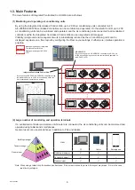 Preview for 6 page of Mitsubishi Electric AE-200A Instruction Book