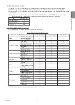 Preview for 7 page of Mitsubishi Electric AE-200A Instruction Book