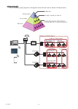 Preview for 8 page of Mitsubishi Electric AE-200A Instruction Book