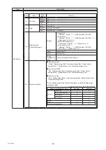 Предварительный просмотр 56 страницы Mitsubishi Electric AE-200A Instruction Book