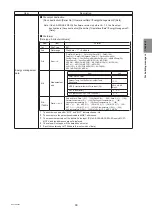 Preview for 99 page of Mitsubishi Electric AE-200A Instruction Book