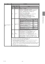 Preview for 101 page of Mitsubishi Electric AE-200A Instruction Book