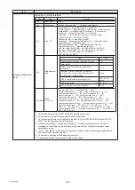 Preview for 102 page of Mitsubishi Electric AE-200A Instruction Book